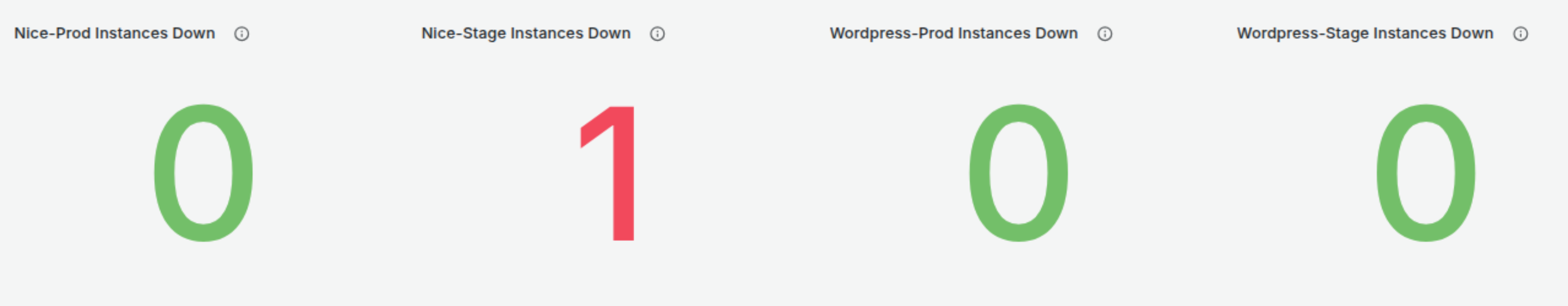 ../../_images/grafana_installation_health_overview.png