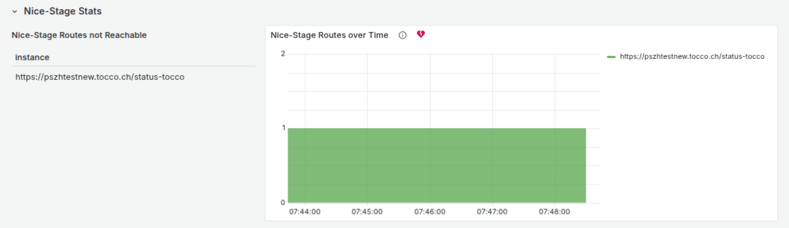 ../../_images/grafana_timeline_2.png