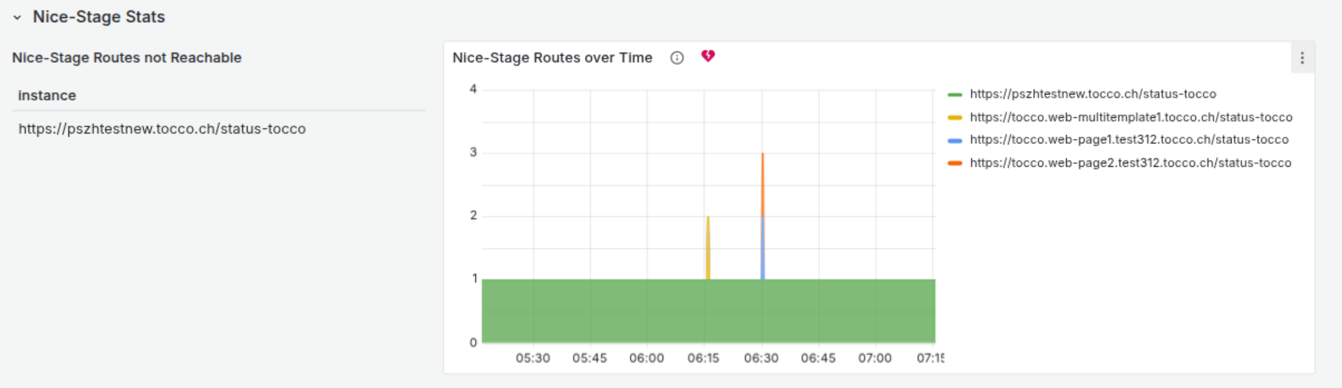 ../../_images/grafana_timeline_3.png