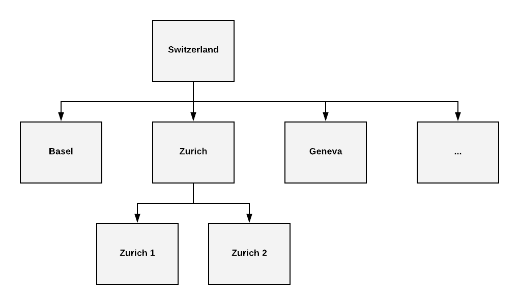 ../../../_images/hierarchical_business_units_structure.png